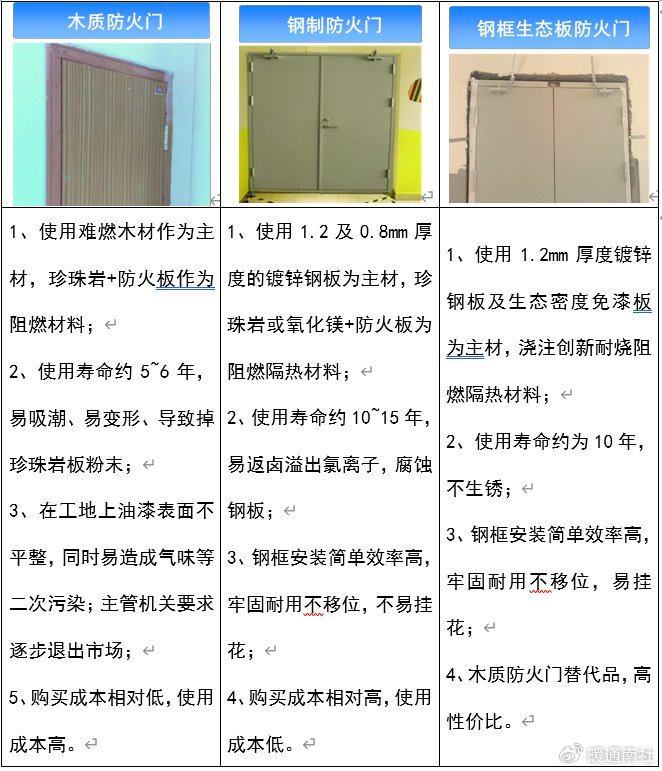 这样共用前室就被烟火淹没,逃生用的封锁式楼梯间(或防烟楼梯间)就不
