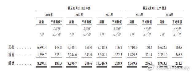 毛利率超85%，“不缺钱”的毛戈平明日敲钟  第8张