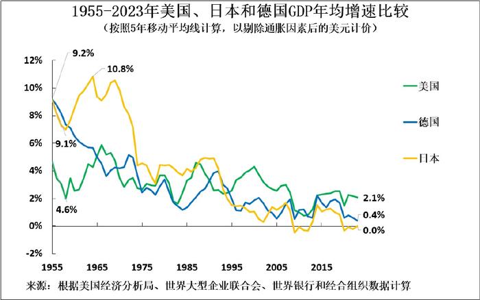 世界经济进入大停滞,美国又对中国出手了