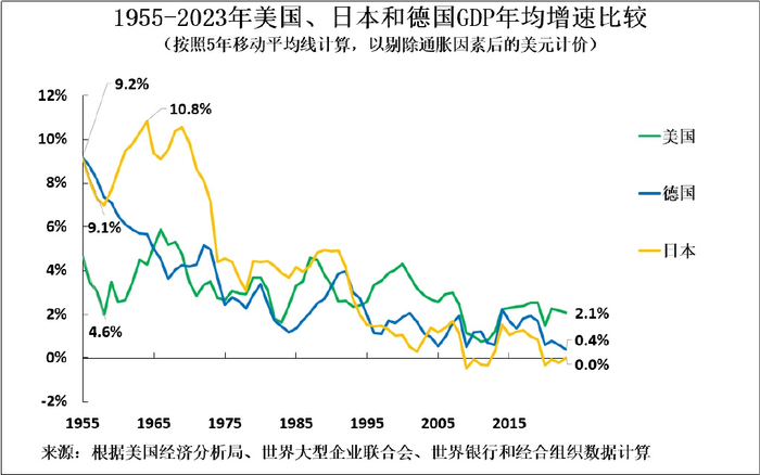 世界经济进入"大停滞",美国又对中国出手了|美国|中国经济|美国经济