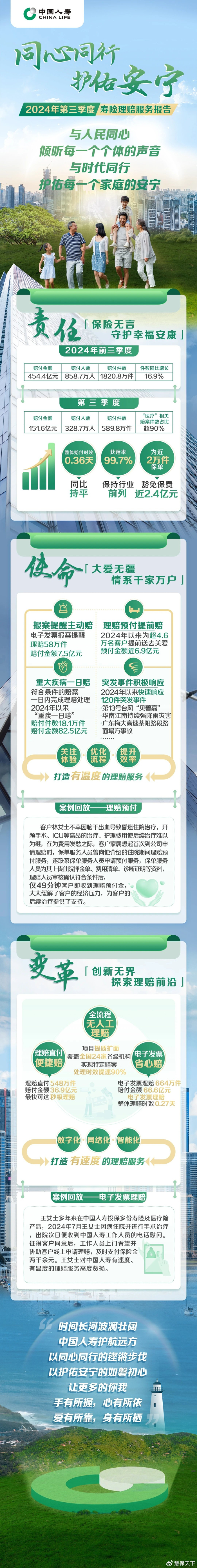多家险企发布2025年度理赔报告 信息技术助力服务效率提升