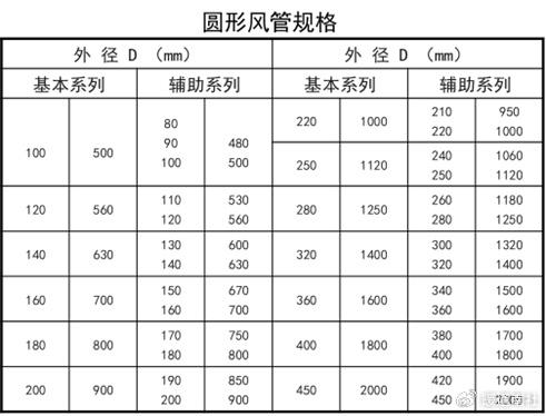 风管设计与施工质量验收