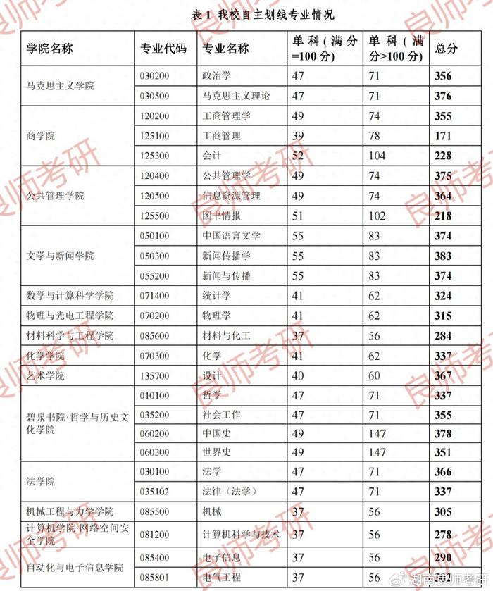 湘潭大学研究生处(湘潭大学硕士研究生招生简章)