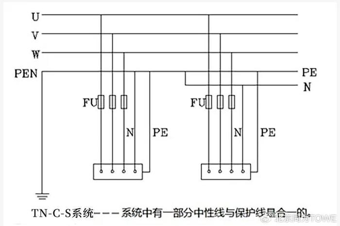 全面解析iec 60364三种接地系统的概念,特点及应用|电力|接地|系统