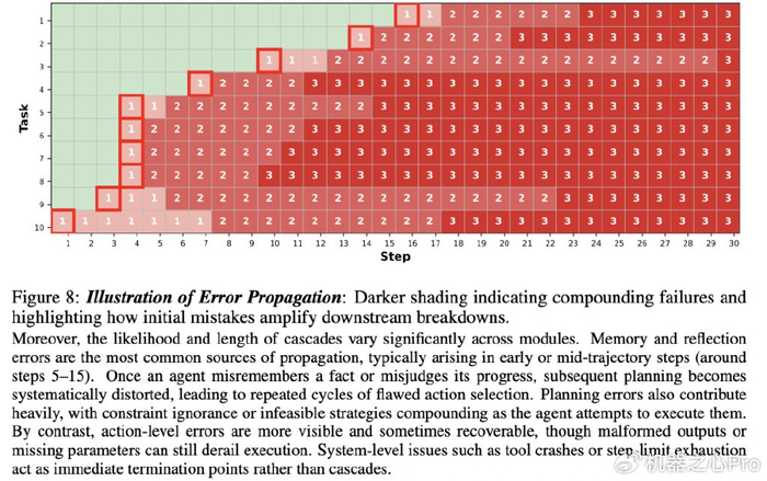 wdcp数据库打不开