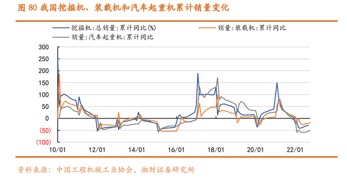 机械行业2023年度策略:通用自动化有望复苏,工程机械拐点或临__财经头条