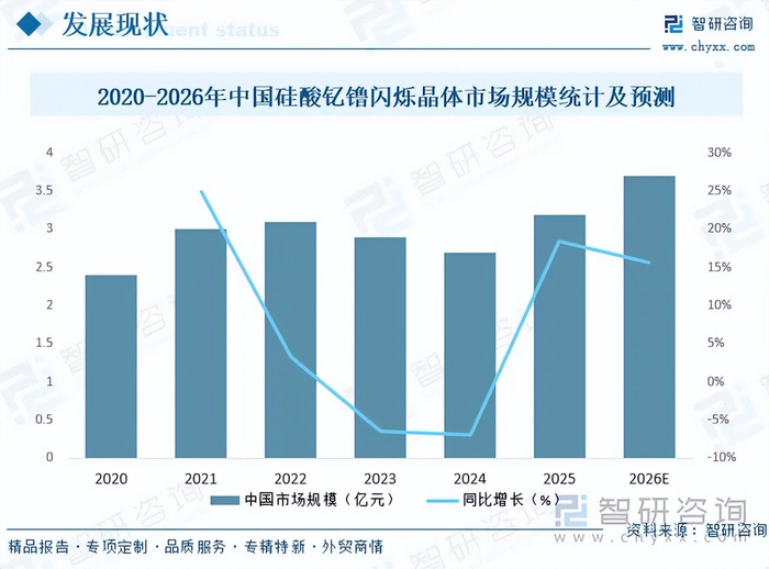 中国硅酸钇镥闪烁晶体行业市场发展现状:博雅新材为国内市场绝对龙头|稀土|材料|设备|数据|信号_新浪财经_新浪新闻