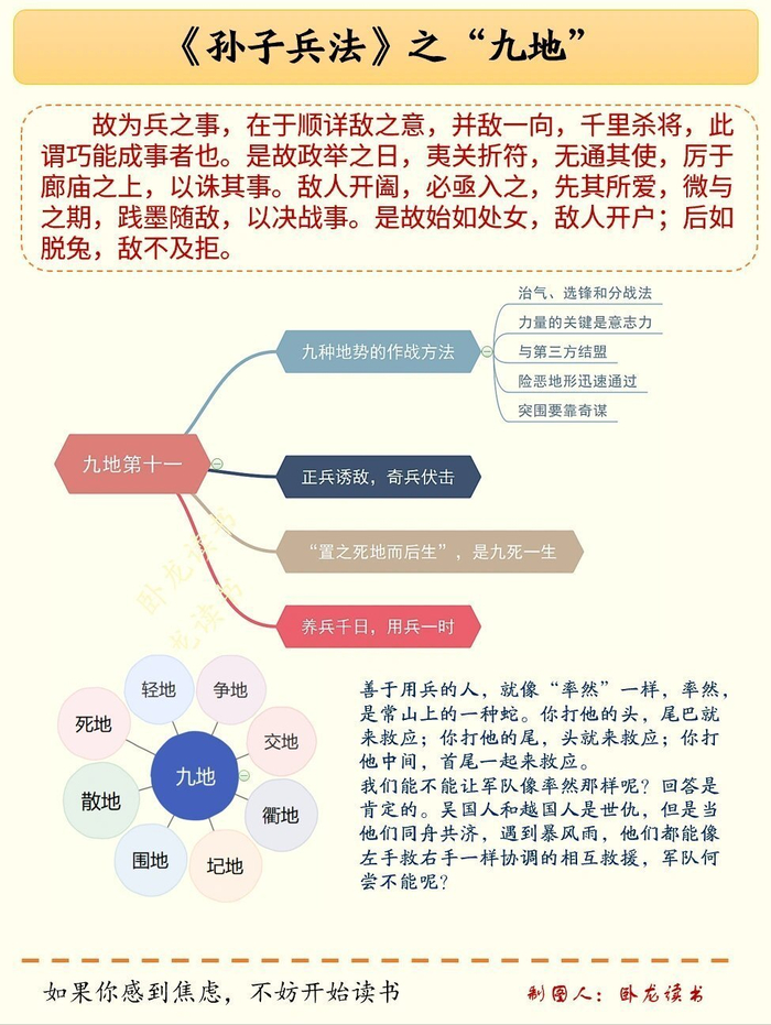 把孙子兵法浓缩成14页思维导图