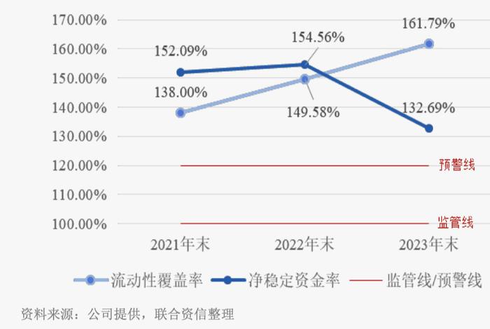 新总经理履新两月三高管闪电辞职！国投证券业绩堪忧、多指标恶化