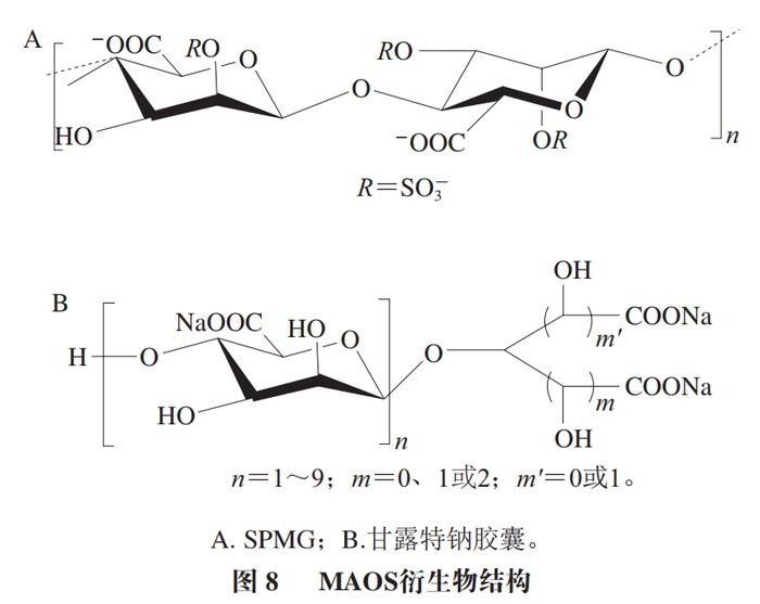 maos可以通过硫酸化修饰,硒化修饰和金属络合等化学反应形成多种衍生