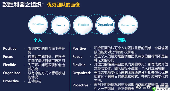 分享图为企业数字化转型之中台建设的:道法术器。。。