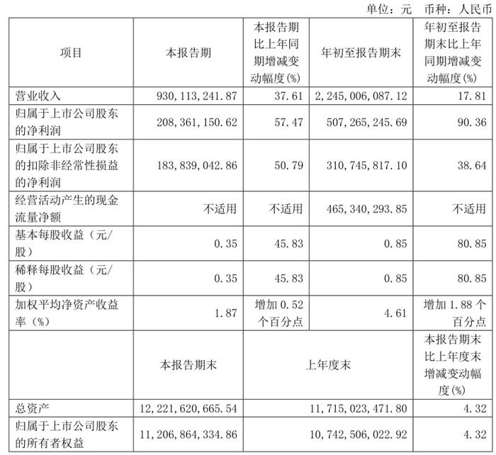 甘李药业股东减持计划不影响股权稳定，业绩增长措施积极