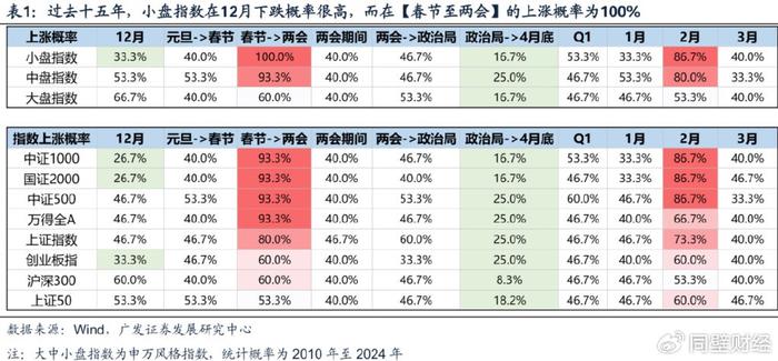 西瓜视频创作者：新澳门2024年资料版本-A股强势反弹，春季躁动行情稳了？  第2张