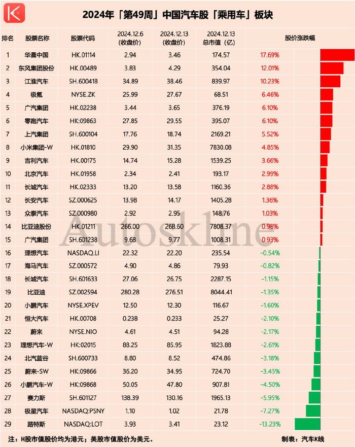 金龙汽车出其不意！上市车企冷门不断