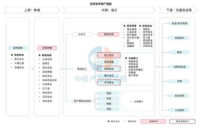 【产业图谱】2025年甘肃省特色农产品及食品加工产业链全景图谱__财经头条__新浪财经