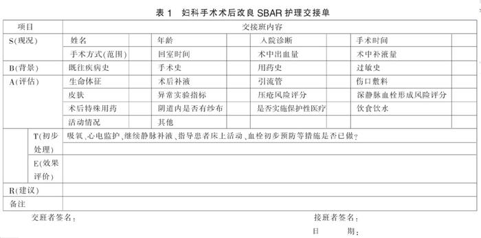 呼吸科sbar交班模板图片