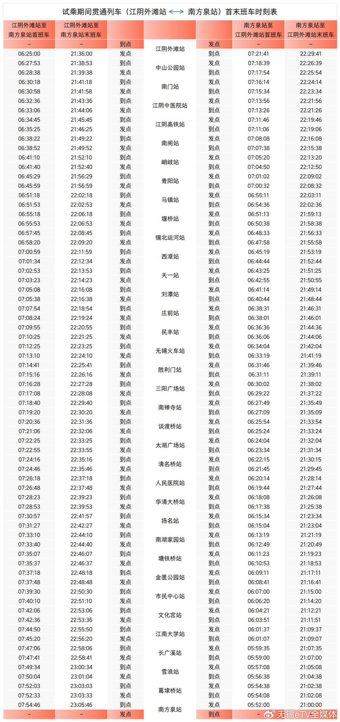 s1线试乘来了无锡地铁所有线路全免费