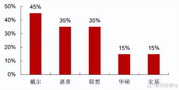 pc電腦進入ai時代背光模組黃金賽道