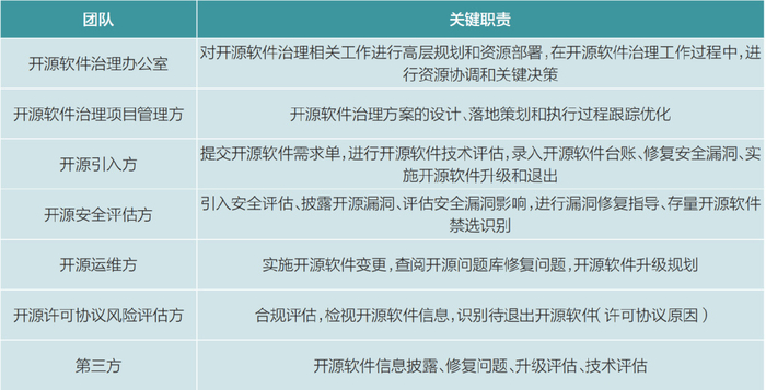 开源项目