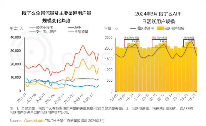 questmobile2024中国移动互联网春季大报告:用户1232亿