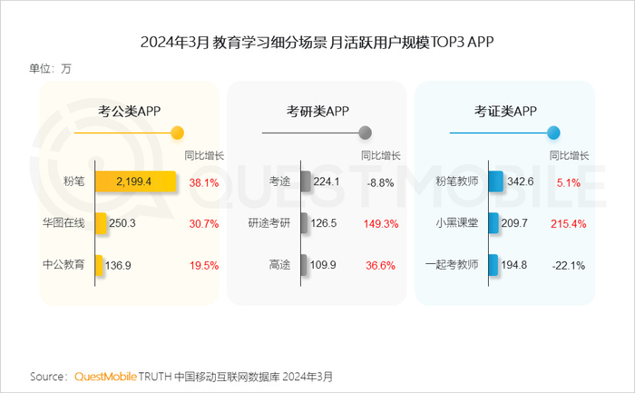 32亿|流量|app|5g_新浪新闻
