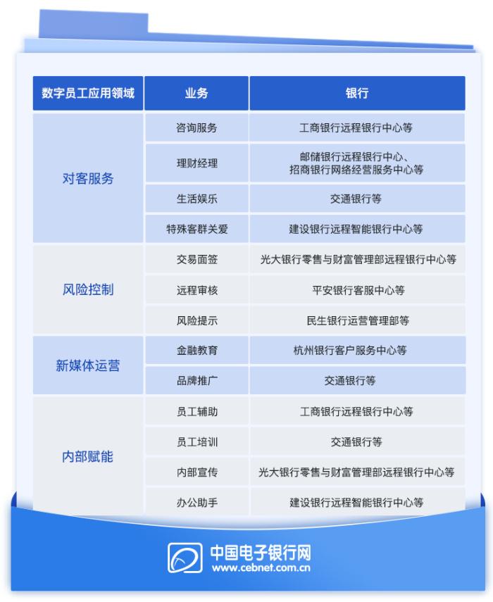 2024年銀行將迎來更多數字員工|數字人|虛擬|客服