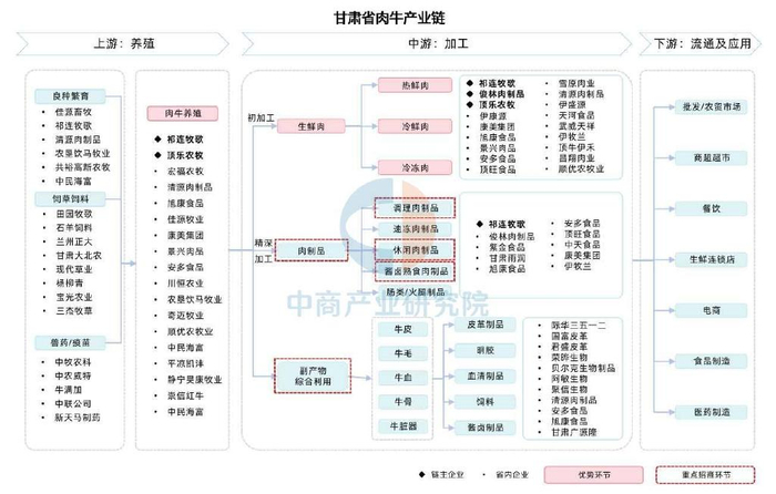 【产业图谱】2025年甘肃省特色农产品及食品加工产业链全景图谱__财经头条__新浪财经