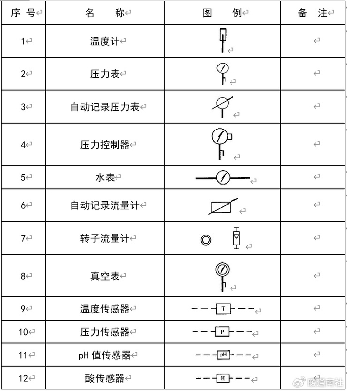管道与阀门cad图例汇总
