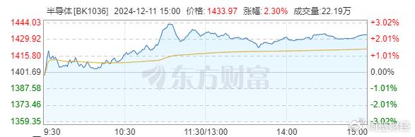 收官季，半导体设备会是最佳选择吗？