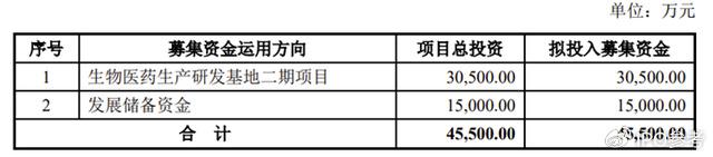 全球时报：香港正版资料全年最新版-科创板“改道”深市主板，5年2次IPO终止！突击分红遭质疑  第8张