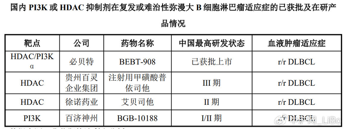 必贝特 ：科创板IPO今起申购 首创抗癌药填补临床治疗空白