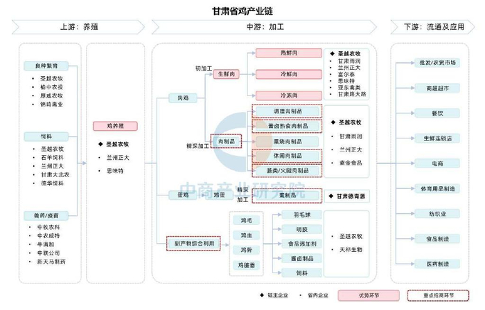 【产业图谱】2025年甘肃省特色农产品及食品加工产业链全景图谱__财经头条__新浪财经