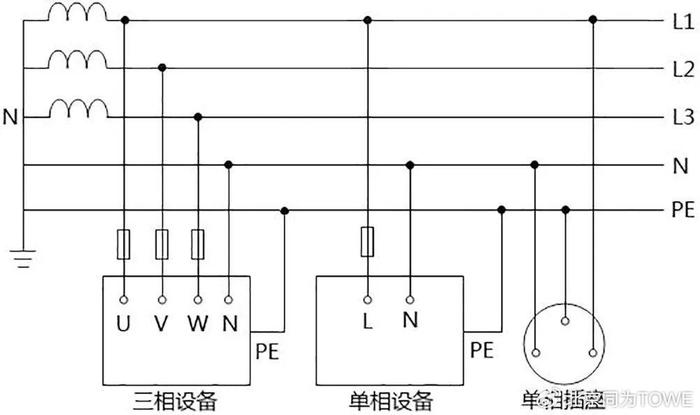 全面解析iec 60364三种接地系统的概念,特点及应用|电力|接地|系统