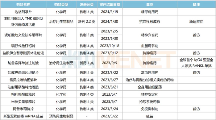 3亿元|数据库|石药集团|注射液_新浪新闻