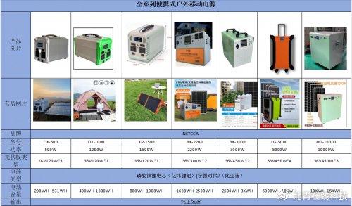 宇陽科技專注並離網混合光伏逆變器滿足特定場景需求