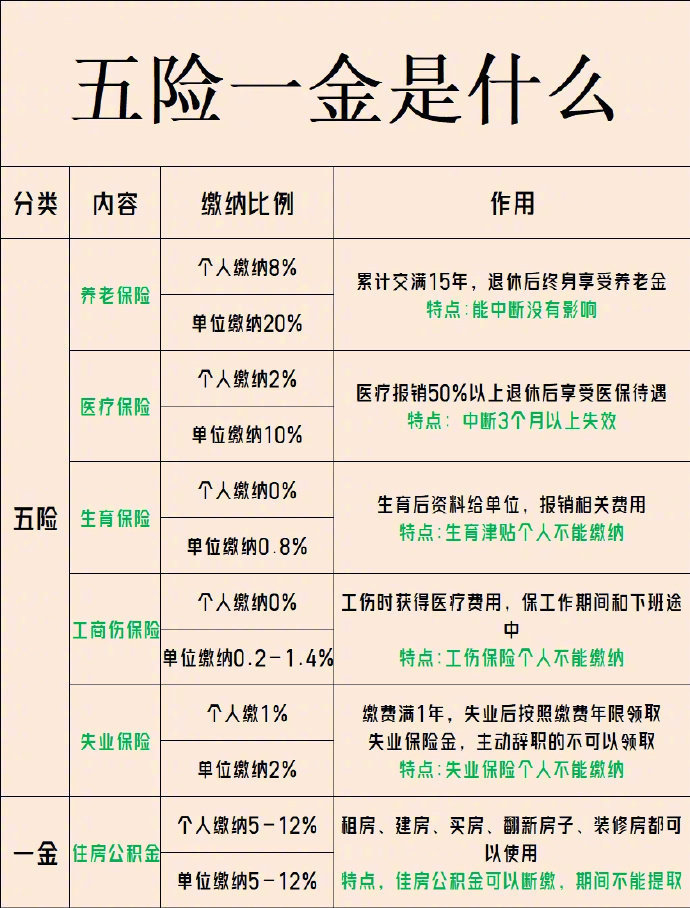 江西公积 金提取指 详解提取相关图片2