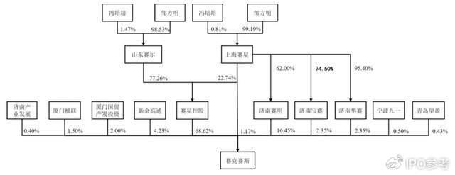 全球时报：香港正版资料全年最新版-科创板“改道”深市主板，5年2次IPO终止！突击分红遭质疑  第5张