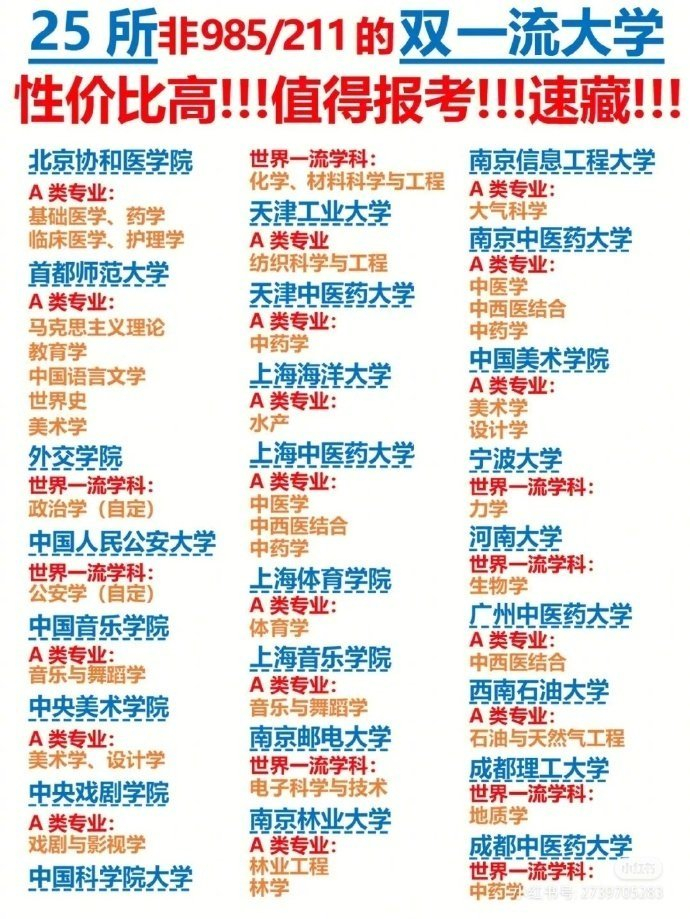 搞懂985211和双一流676767转