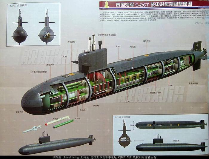 s20潜艇和s26 潜艇区别图片