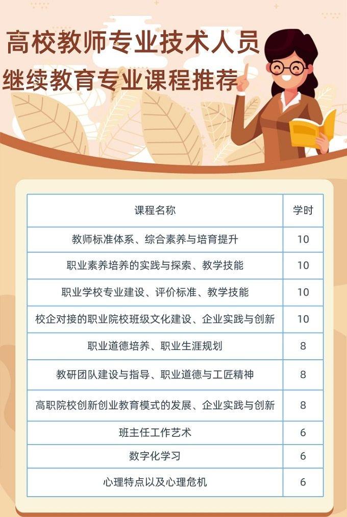 2024年广东高校教师专业技术人员继续教育学习指南