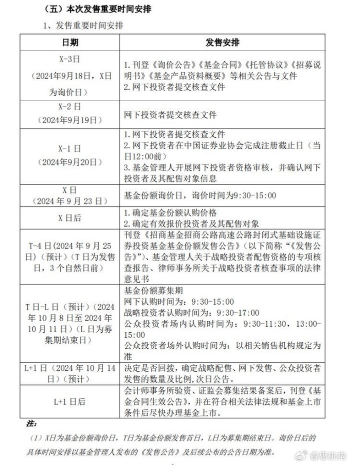 招商高速公路REIT询价区间为6.992元/份至7.346元/份