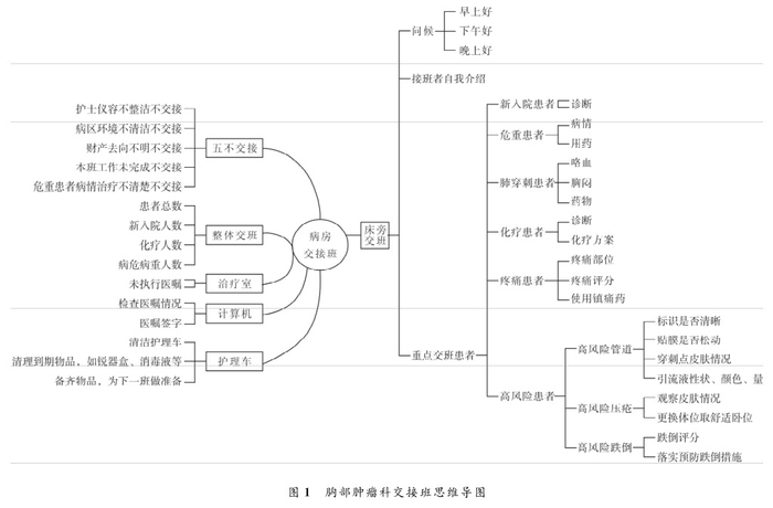 sbar交班模式如何做?很详细的内容!|交接|等级|患者_新浪新闻