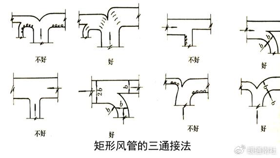 风管导流片规范图片