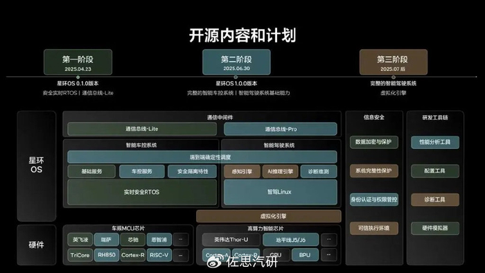 抛弃AUTOSAR,蔚来的天枢OS、理想的星环OS以及特斯拉|蔚来|通信|中间件|特斯拉|虚拟机_新浪新闻