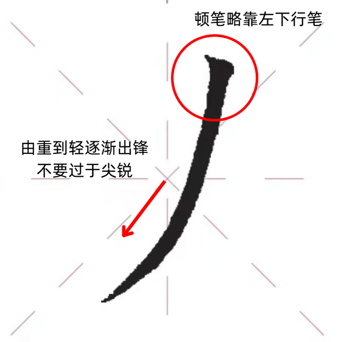 硬笔笔锋怎么练?15个超详常用笔画图解,手把手教你写出笔锋!|书法入门|硬笔书法技法|笔尖|节奏|变化_新浪新闻