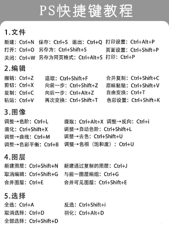 自学 ps 使用教程 超详细 小白进