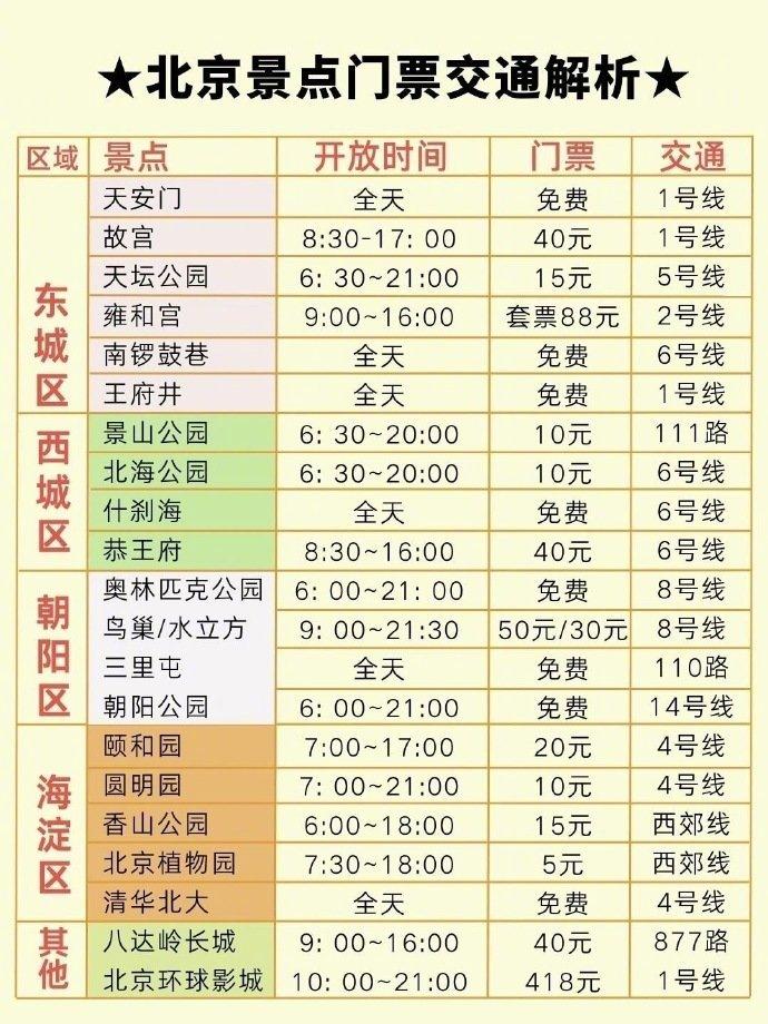 北京公园票价一览表图片