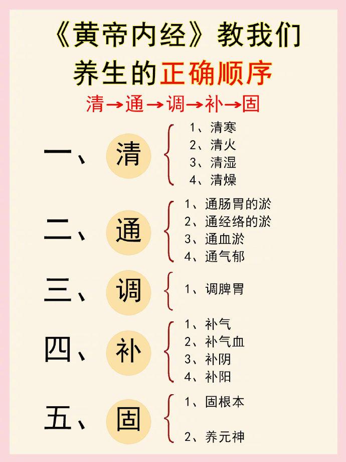 黄帝内经》教我们正确的养生顺序