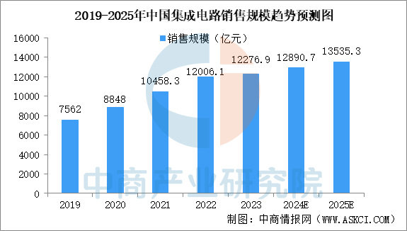 2025年中国机械设备产业链图谱研究分析(附产业链全景图)__财经头条__新浪财经