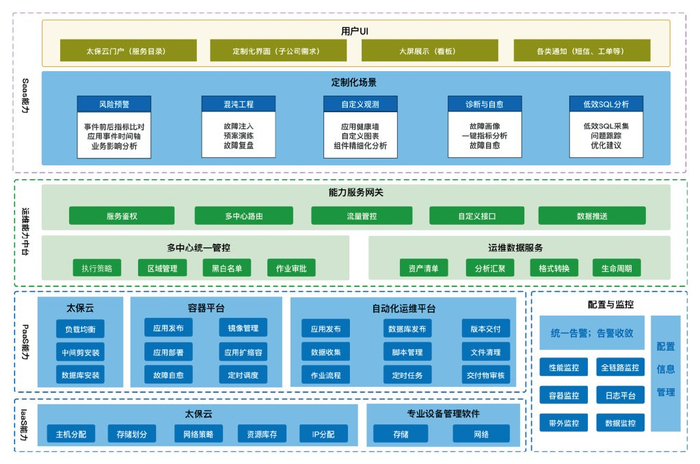 探寻IT界的智慧火花：技术分享引领未来